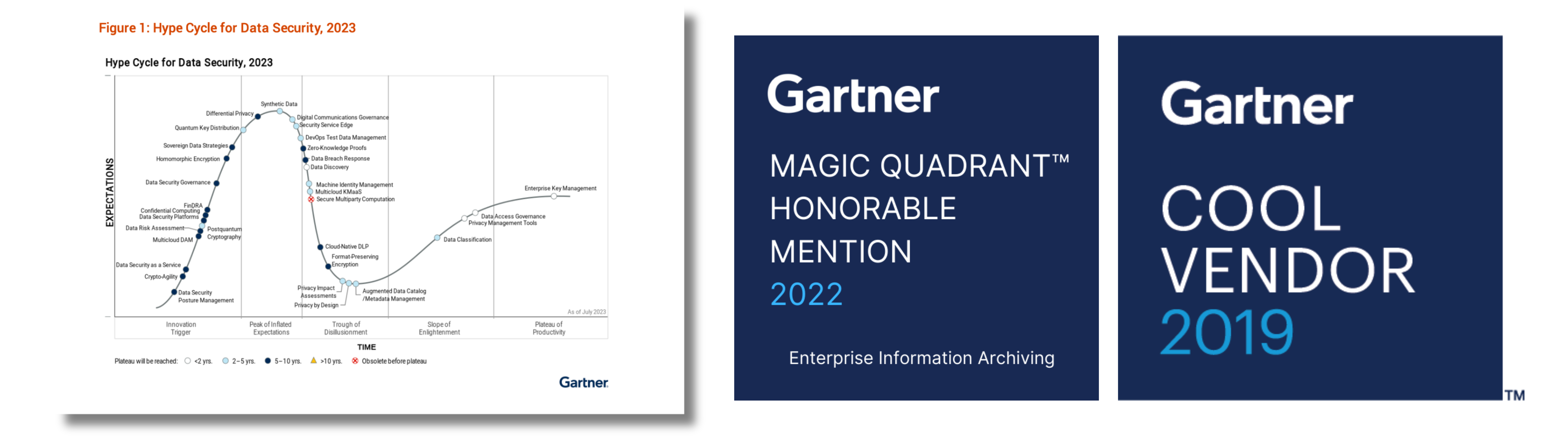 Analyst recognition gartner