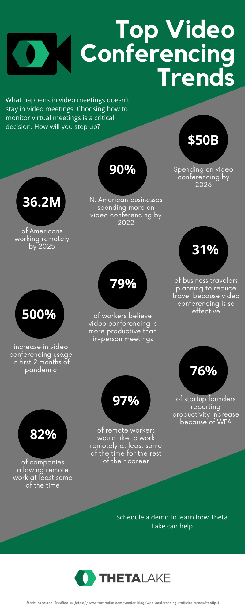 Infographic-Top Video Conferencing Trends