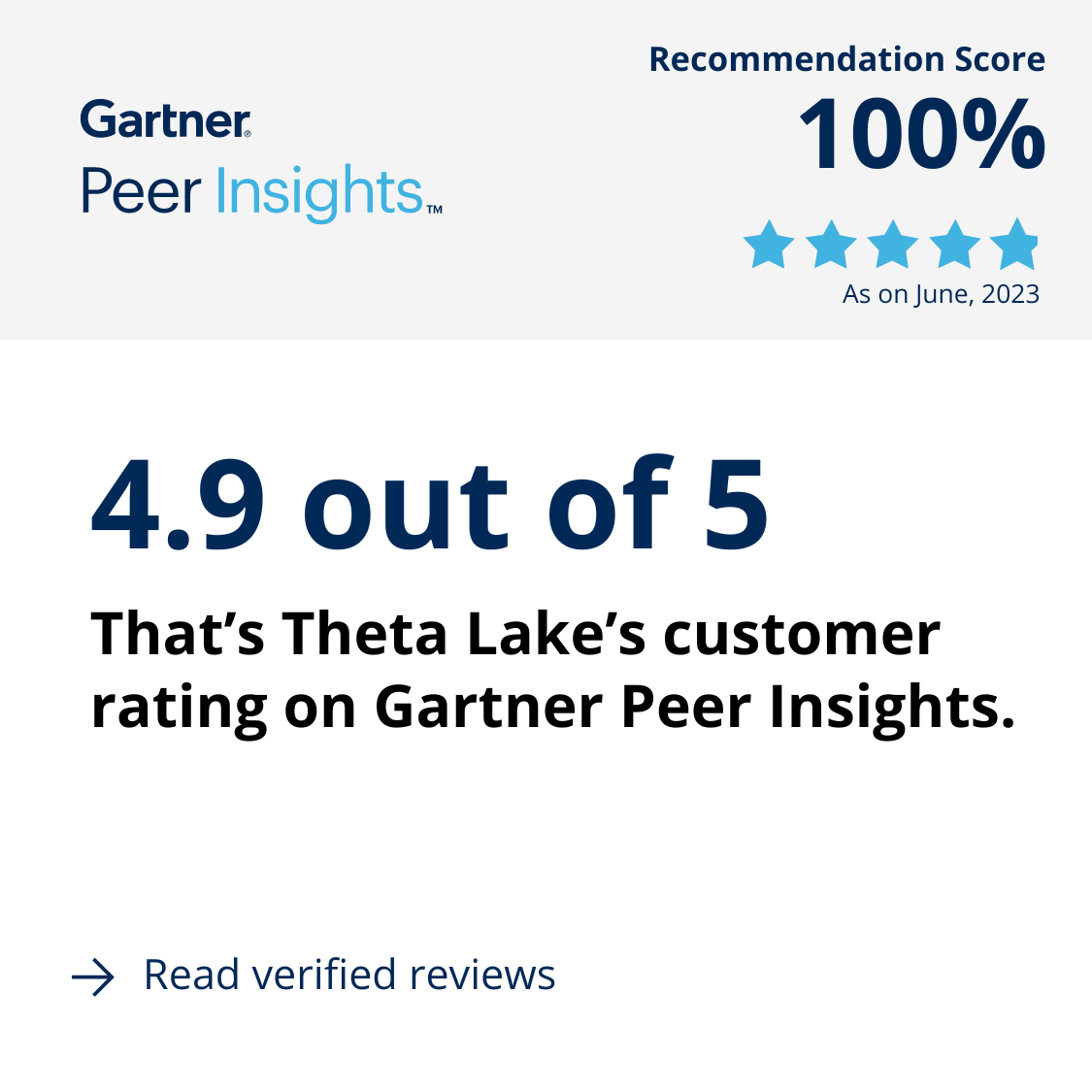 New Badge Gartner Peer Insights DJune2023 450x450 1