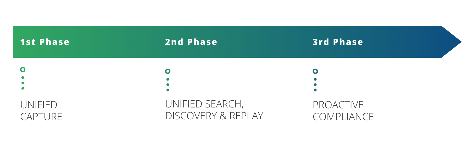 THETALAKEPRODUCTS PHASEDAPPROACH
